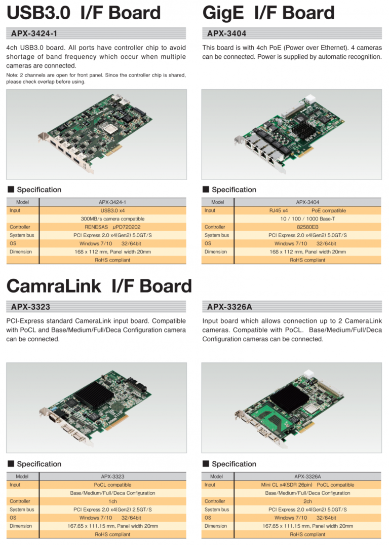 I/F board (Camera-Link) – SEIWA