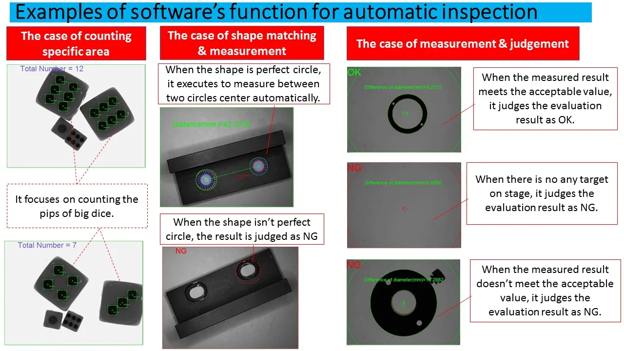 For Machine learning slide 2