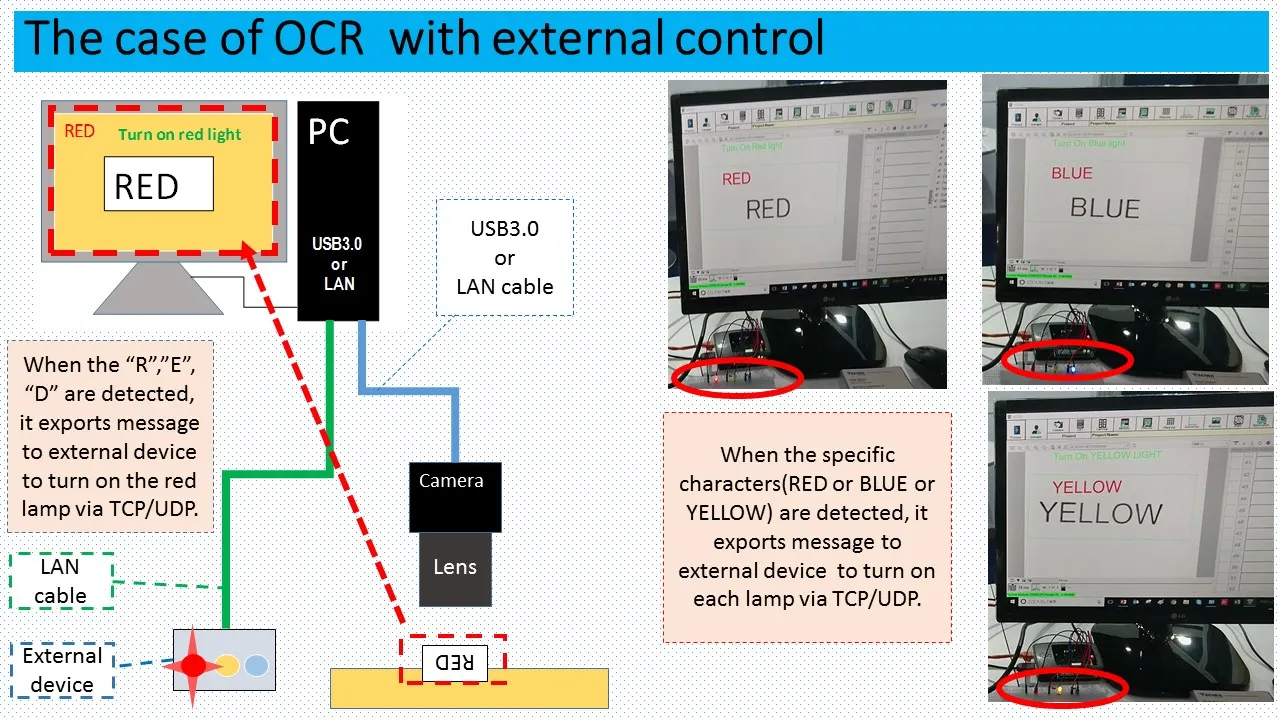 For Machine learning slide 3