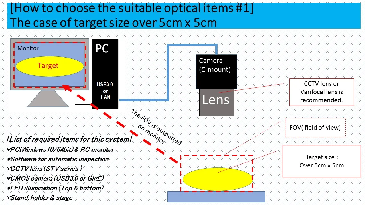 For Machine learning slide 4