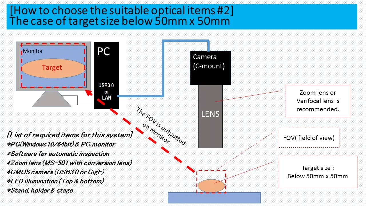 For Machine learning slide 5