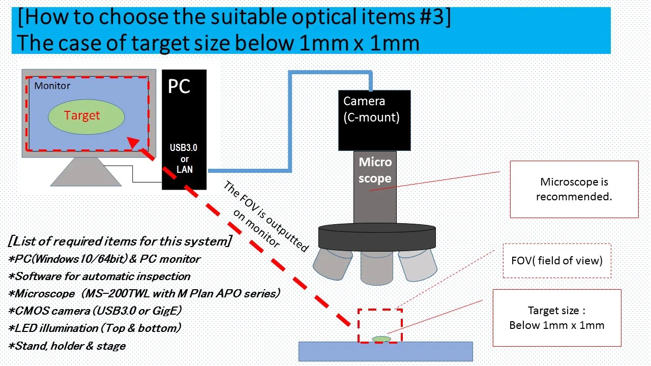 For Machine learning slide 6