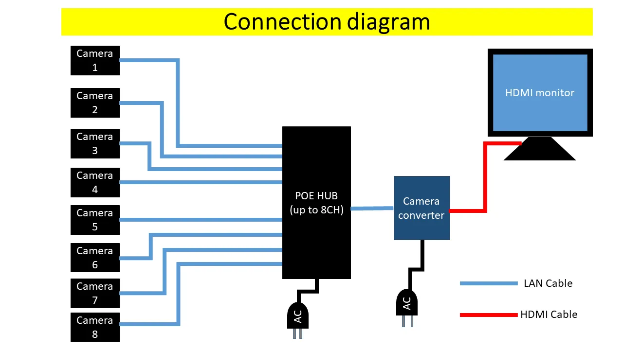 GigE - HDMI converter slide 3