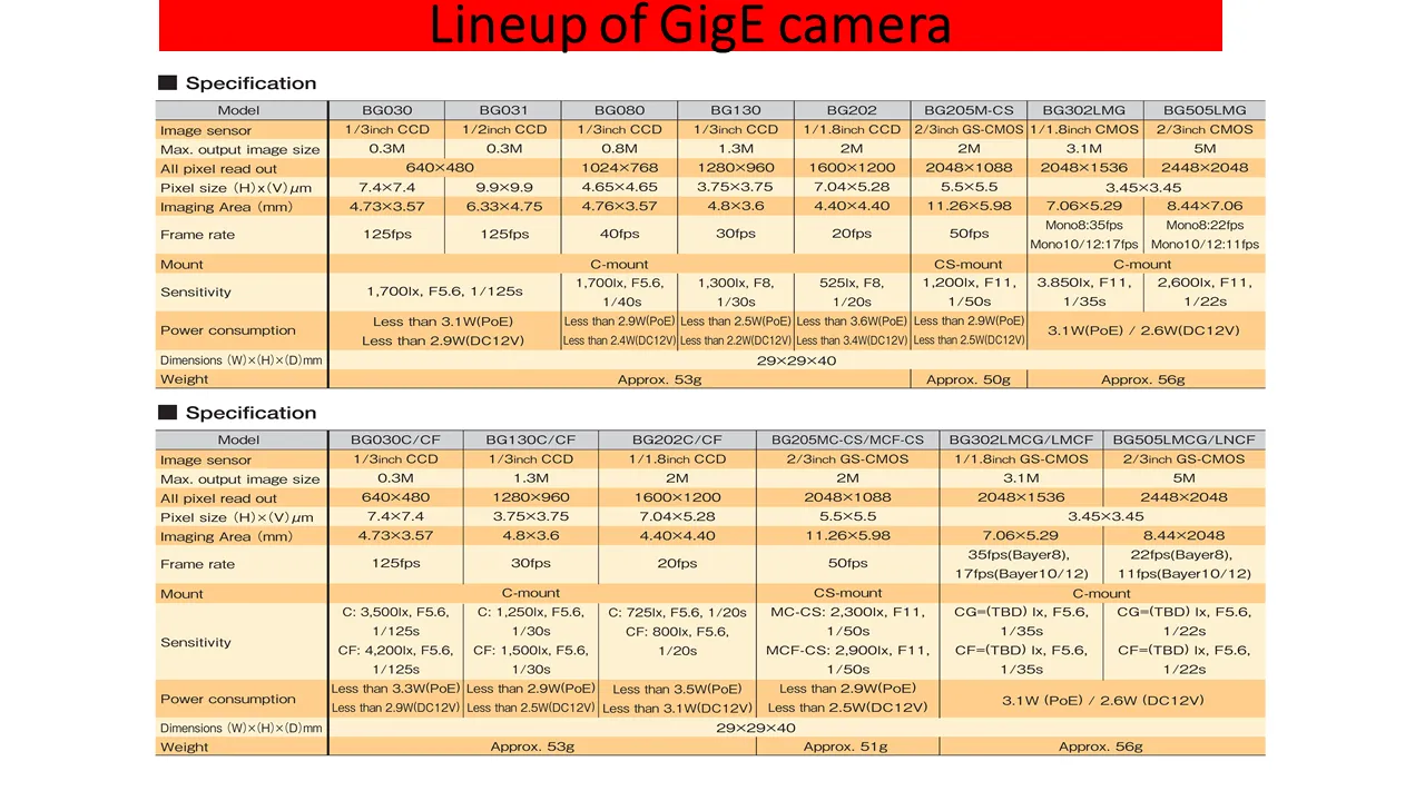 GigE - HDMI converter slide 5